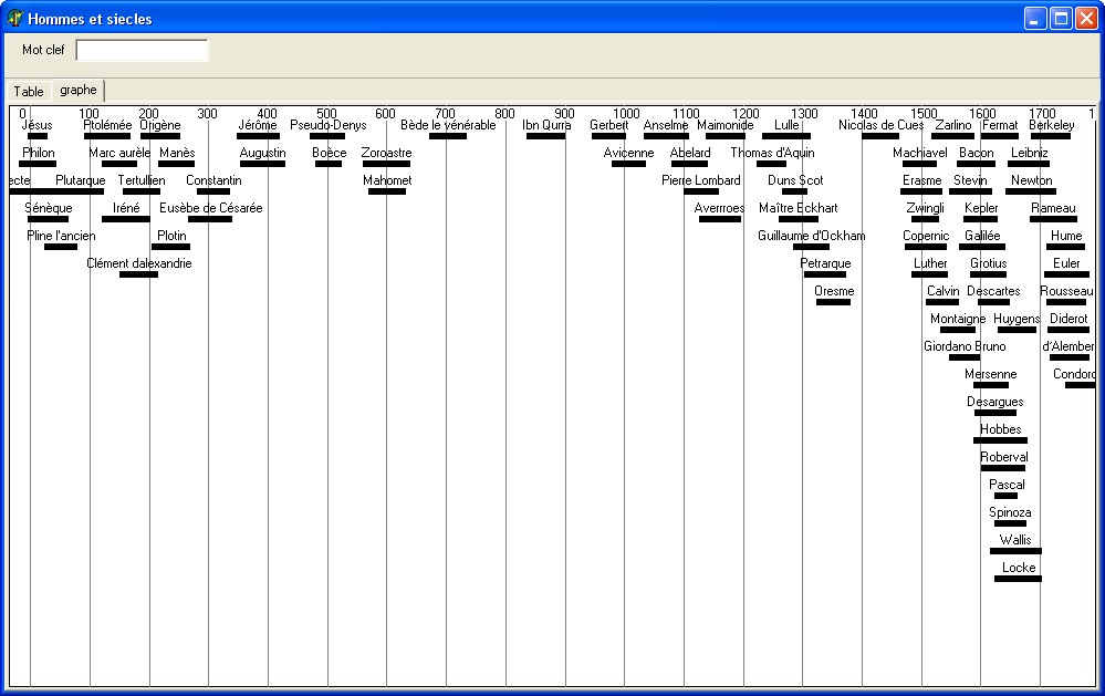 Image du logiciel ./diver/frise/Pfrise.jpg